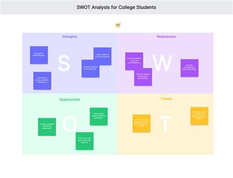 swot analysis examples  students  template