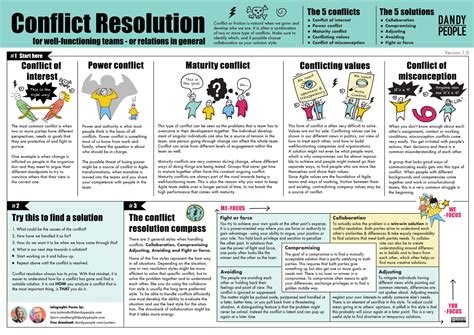 conflict resolution   nutshell poster dandy people