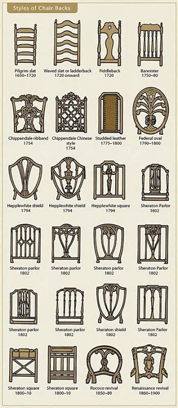 kitchen chair styles ruivadelow