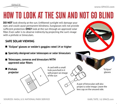 How To Make Own Solar Eclipse Glasses How To Make Own Solar Eclipse