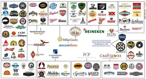 crafty infographic navigates  difficult waters  brewery ownership american craft beer