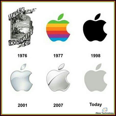 apple s logo has helped build the brand they have today and there is a