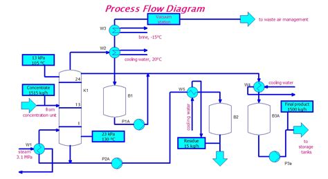 eeetricksblogspotcom process flow diagram circuit