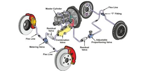 brakes  braking systems trivia questions quiz trivia questions