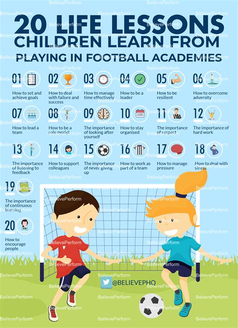 life lessons children  learn  playing  football academies  uks leading sports