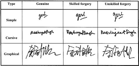 types  signatures  scientific diagram