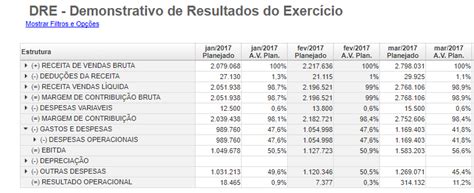 você sabe fazer uma análise horizontal e vertical corretamente