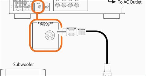 xfinity comcast ethernet wiring diagram  connect  device   router eonon wiring