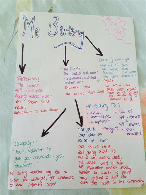 Mr Birling An Inspector Calls Character Quotes And Description