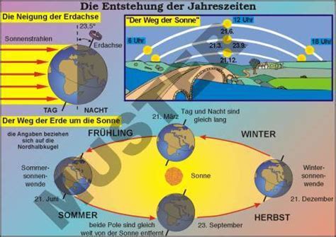 lehrmittel foliensatz die entstehung der jahreszeiten