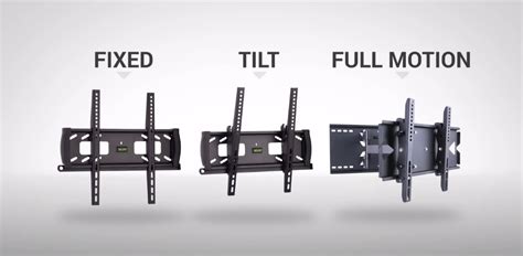 tv wall mount buying guide types vesa standard cost