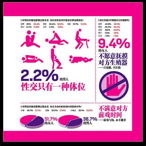Sex In China 25 Survey Facts Whats On Weibo