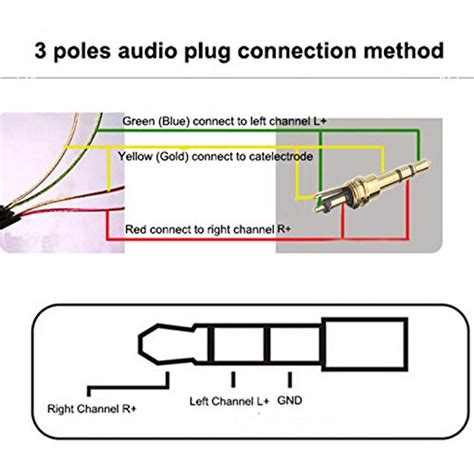 wiring diagram   mm stereo headphone jack naturalard