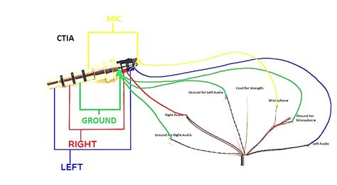 audio jack wiring diagram diagrams schematics  headphone esquemas electronicos