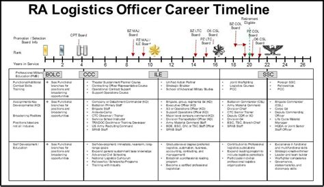 managing  career development article  united states army