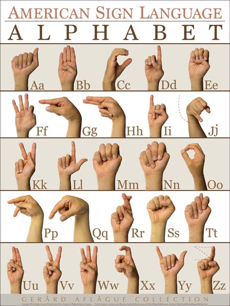 American Sign Language Asl Alphabet Abc Poster