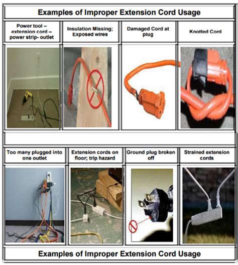 extension cords  power strips safety naval postgraduate school