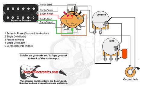 humbucker  volume  tone wiring diagram collection wiring diagram sample