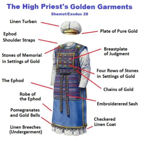 bible ephod google search priestly garments tabernacle  moses