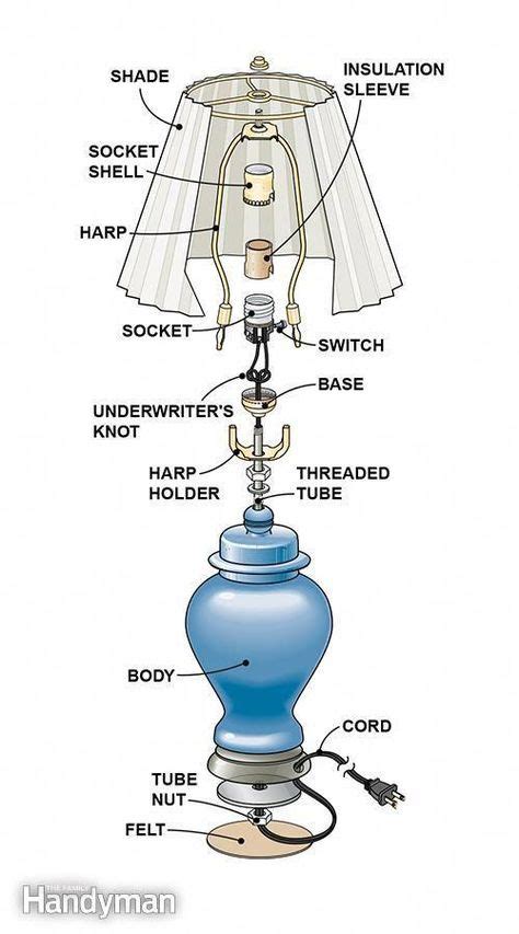repair  lamp figure  shows  parts involved   typical lamp repair lamps