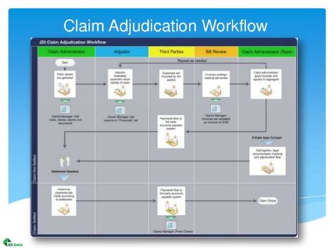 Cincinnati Ins Co Claims Claims Workflow