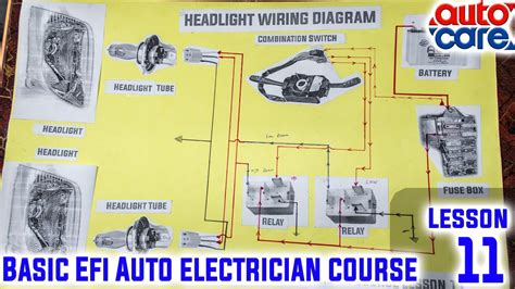 headlight wiring diagram basic efi auto electrician  lesson auto care youtube