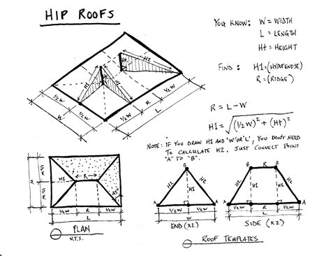 gamer architect hip roofs simpler