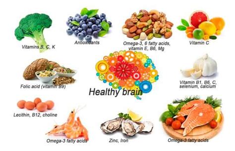 How To Improve Memory Follow Simple Nutrition Tips