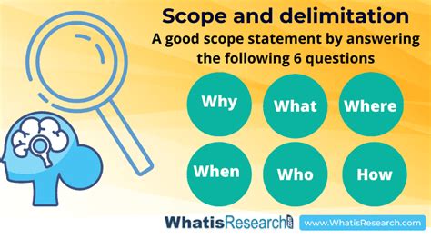scope  delimitation       whatisresearch
