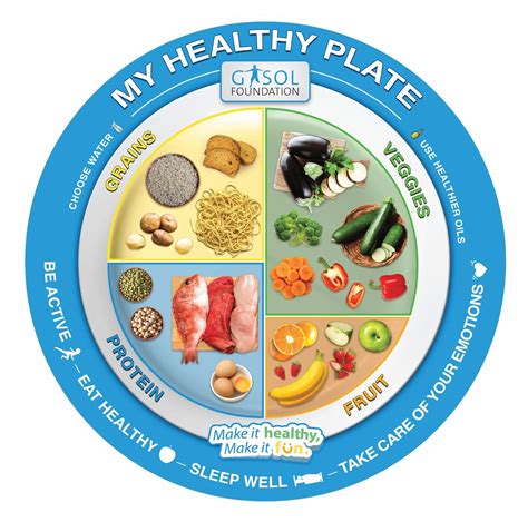 pin  carla steele  diets   healthy plate heart healthy