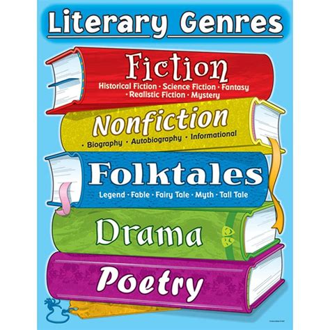 knowledge tree carson dellosa education literary genres chart