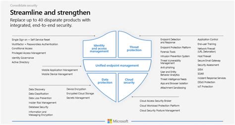 plan implement microsoft  security  tru higher education case study steeves