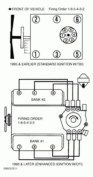 firing order     picture   vortec firing order  car wiring diagram