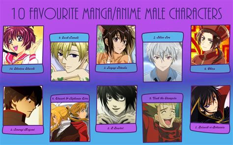 top  favorite male animemanga characters  greenwavesinactive