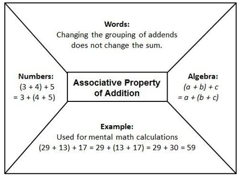 associative property math properties pinterest