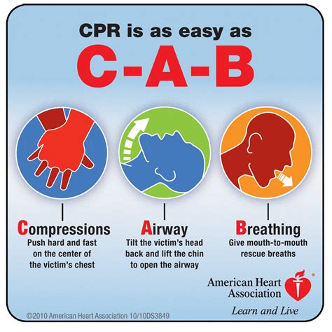 abc  cab   correct cpr training american heart