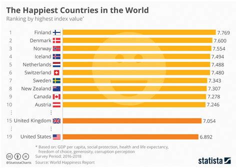infographics  happiest countries   world myrepublica