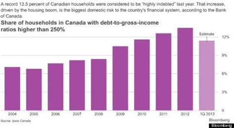 the average canadian household net worth is huge
