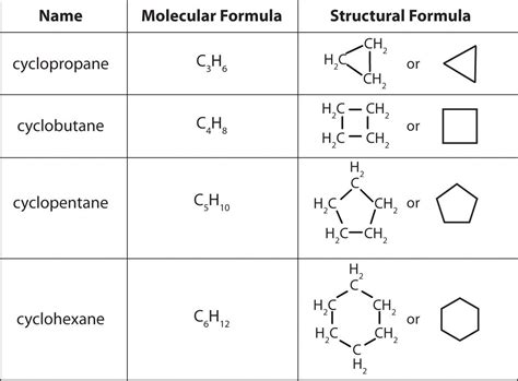 names  formulas  organic compounds chemistry libretexts