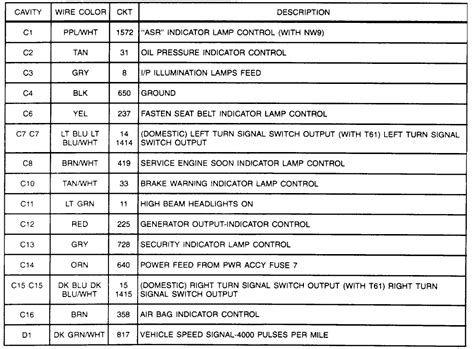 cluster pinout diagram chevy camaro qa