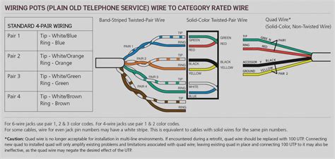 telecom wiring color code