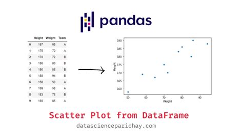 how to plot pandas dataframes in a subplot in python alpha