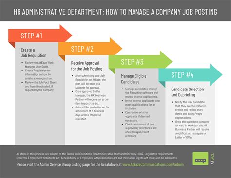 steps  post  job admin process infographic venngage