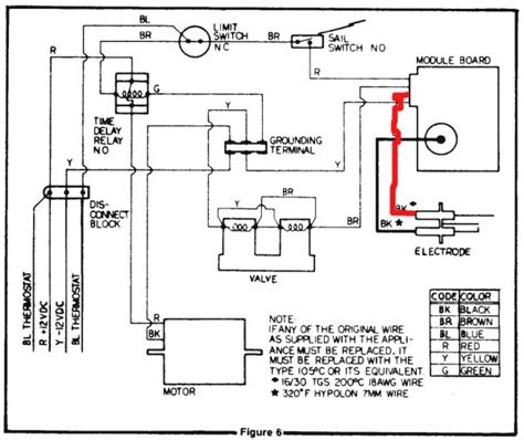 gas furnace diagram