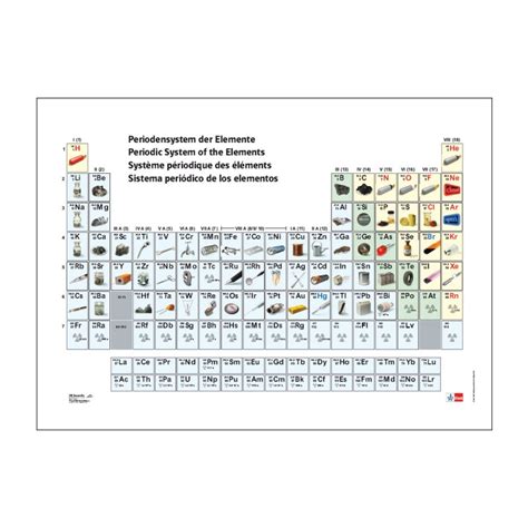 periodiek systeem der elementen met afbeeldingen