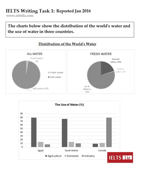 ielts writing task  diagrams youtube