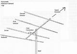 Antenna Directional Radio Antennas Ham Basics Iw5edi sketch template