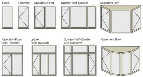learn   choose  shape  windows style engineering discoveries window design