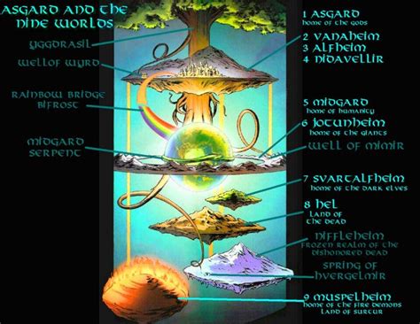 The Nine Realms To Asgard Wiki Valhalla Academy Amino