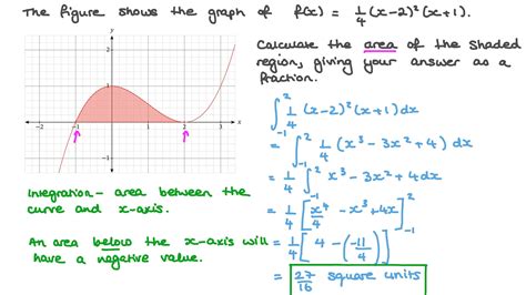 question video interpreting integrals  areas  curves nagwa
